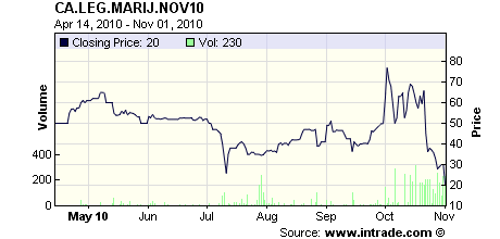 Prediction Markets \u2013 mlog